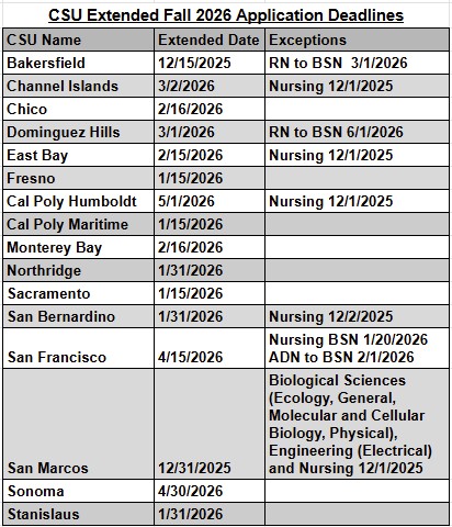 CSU Extension Deadlines for Fall 2026