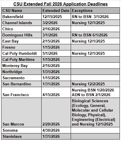 CSU Extension Deadlines for Fall 2026