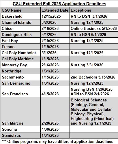 CSU Extension Deadlines for Fall 2026