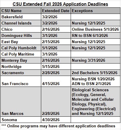 CSU Extension Deadlines for Fall 2026