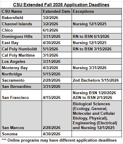 CSU Extension Deadlines for Fall 2026