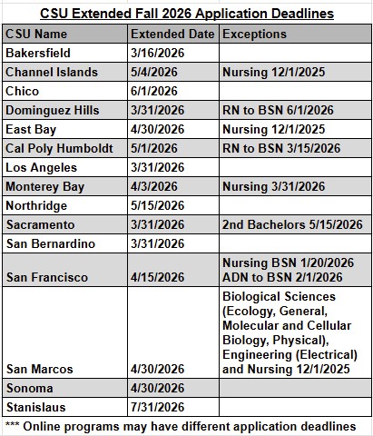 CSU Extension Deadlines for Fall 2026