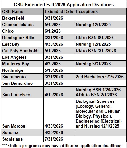 CSU Extension Deadlines for Fall 2026