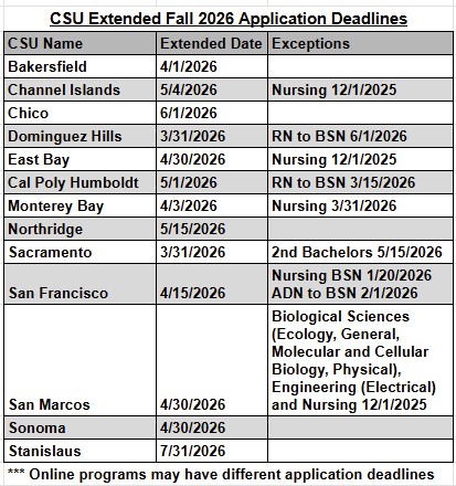 CSU Extension Deadlines for Fall 2026