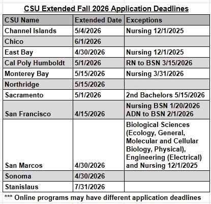 CSU Extension Deadlines for Fall 2026