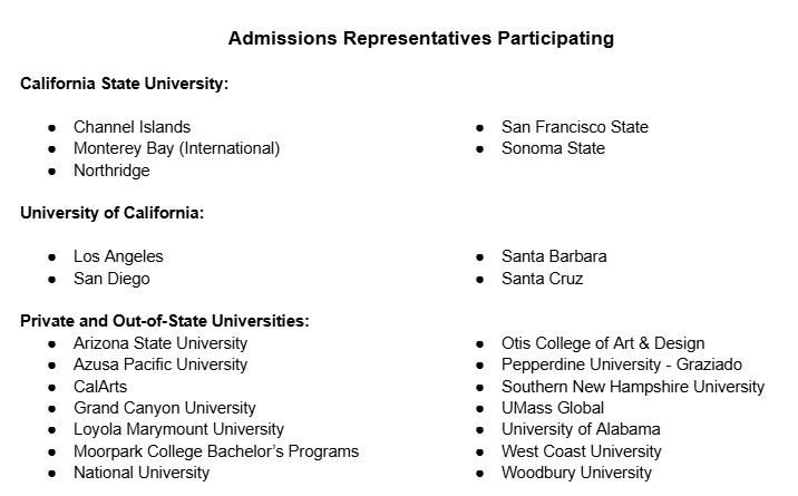 University Participation List