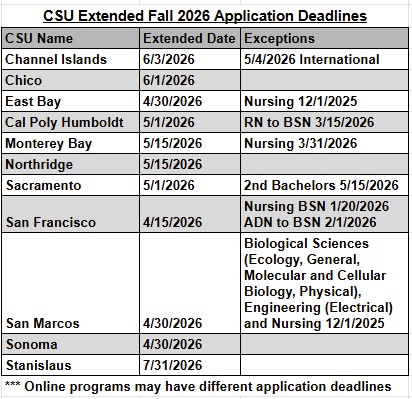 CSU Extension Deadlines for Fall 2026