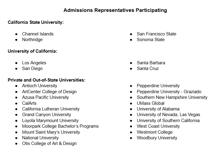 University Participation List
