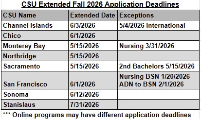 CSU Extension Deadlines for Fall 2026