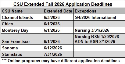 CSU Extension Deadlines for Fall 2026