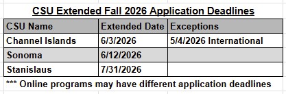 CSU Extension Deadlines for Fall 2026