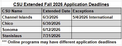 CSU Extension Deadlines for Fall 2026