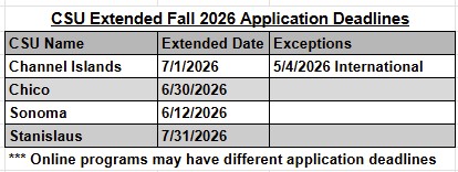 CSU Extension Deadlines for Fall 2026